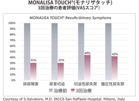 グラフ2